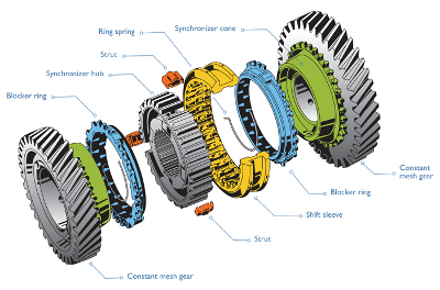 Synchronizer Assy